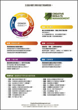 Load image into Gallery viewer, Chinese Traditional COACH Model® Products