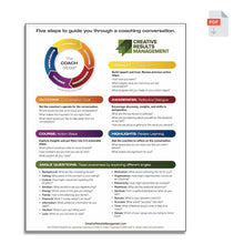 Load image into Gallery viewer, English - COACH Model® Sheet