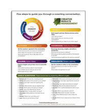 Load image into Gallery viewer, English - COACH Model® Sheet