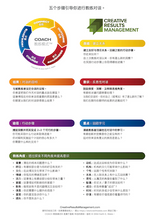 Load image into Gallery viewer, Chinese Simplified COACH Model® Products