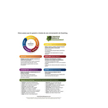 Load image into Gallery viewer, Spanish COACH Model® Sheets