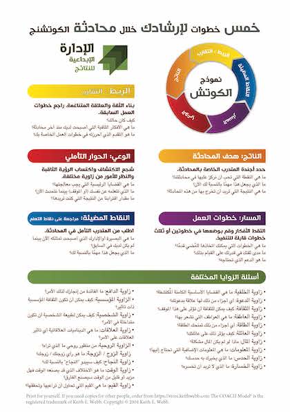 Arabic COACH Model® Sheet